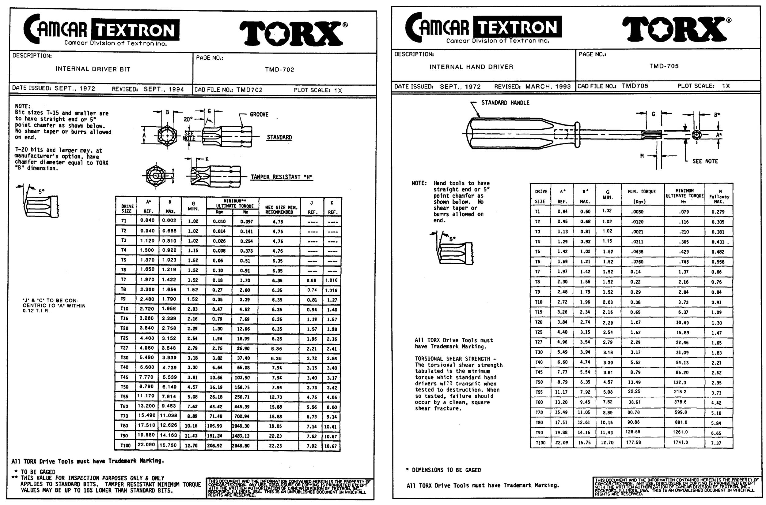 TMD702批头标准 TMD705螺丝批标准.jpg